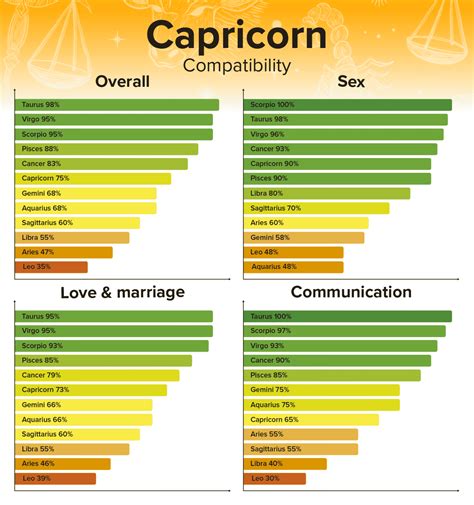 Virgo Woman and Capricorn Man: Compatibility in。